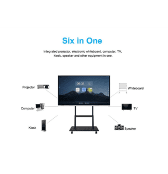 Interactive Flat Panel